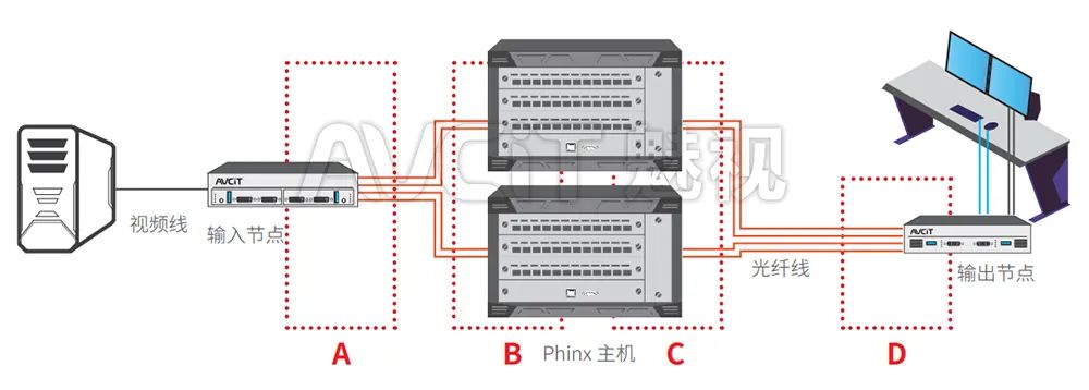 图片关键词